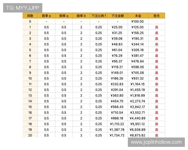 三公百家乐玩法详解：掌握技巧提升胜率的实用攻略