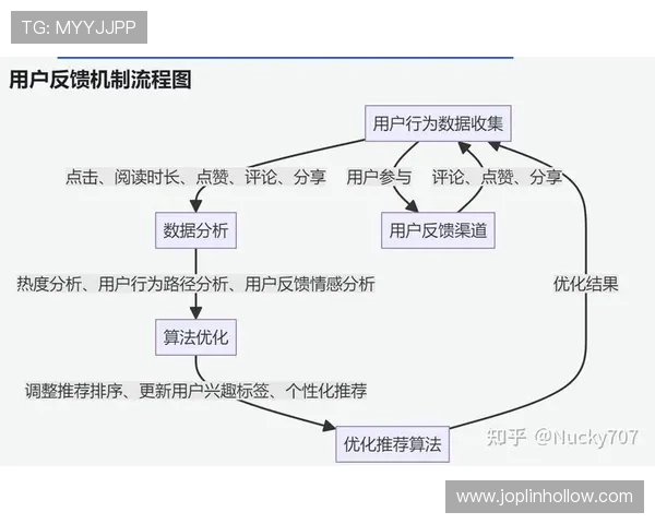 亚星yaxin222管理网用户评价与反馈汇总提供改进建议与服务优化方案